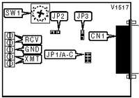 RAD DATA COMMUNICATIONS &nbsp; SRM-6SC